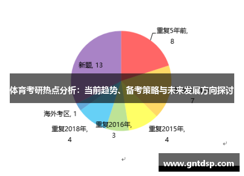 体育考研热点分析：当前趋势、备考策略与未来发展方向探讨